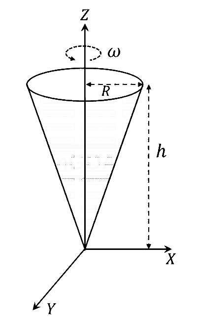 JEE Advanced 2026 Paper 1 Online Physics - Magnetism Question 2 English