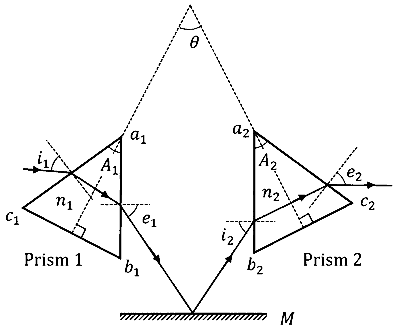JEE Advanced 2026 Paper 2 Online Physics - Geometrical Optics Question 1 English
