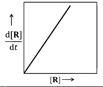 JEE Advanced 2026 Paper 2 Online Chemistry - Chemical Kinetics and Nuclear Chemistry Question 1 English Option 2