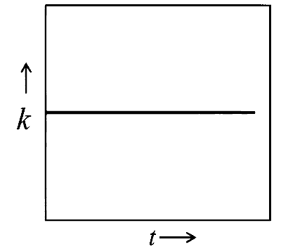 JEE Advanced 2026 Paper 2 Online Chemistry - Chemical Kinetics and Nuclear Chemistry Question 1 English Option 4
