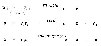 JEE Advanced 2026 Paper 2 Online Chemistry - p-Block Elements Question 1 English