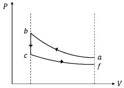 JEE Advanced 2026 Paper 2 Online Physics - Heat and Thermodynamics Question 1 English Option 1