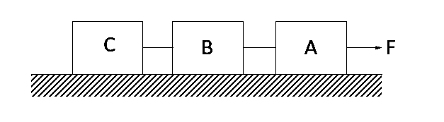 AIEEE 2002 Physics - Laws of Motion Question 149 English