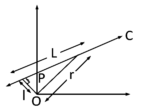 AIEEE 2002 Physics - Rotational Motion Question 259 English
