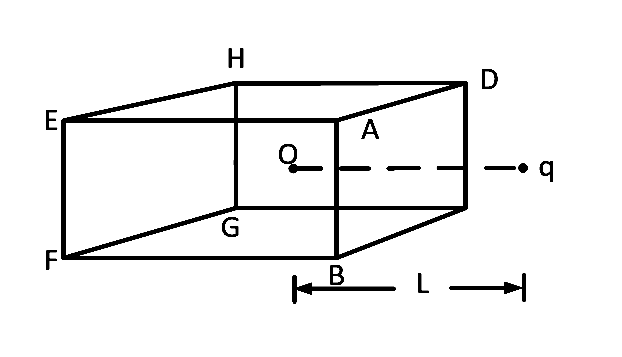 AIEEE 2002 Physics - Electrostatics Question 278 English
