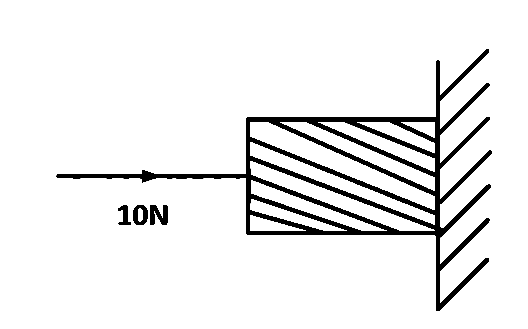 AIEEE 2003 Physics - Laws of Motion Question 134 English