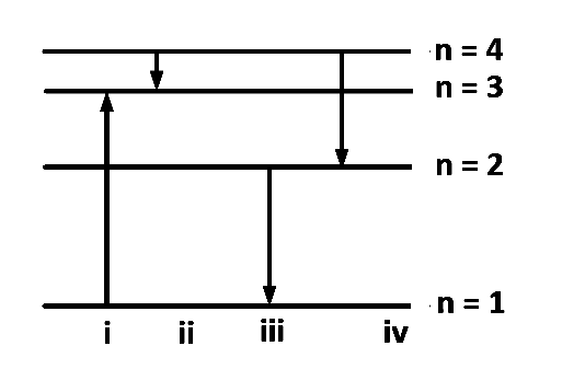 AIEEE 2005 Physics - Atoms and Nuclei Question 257 English