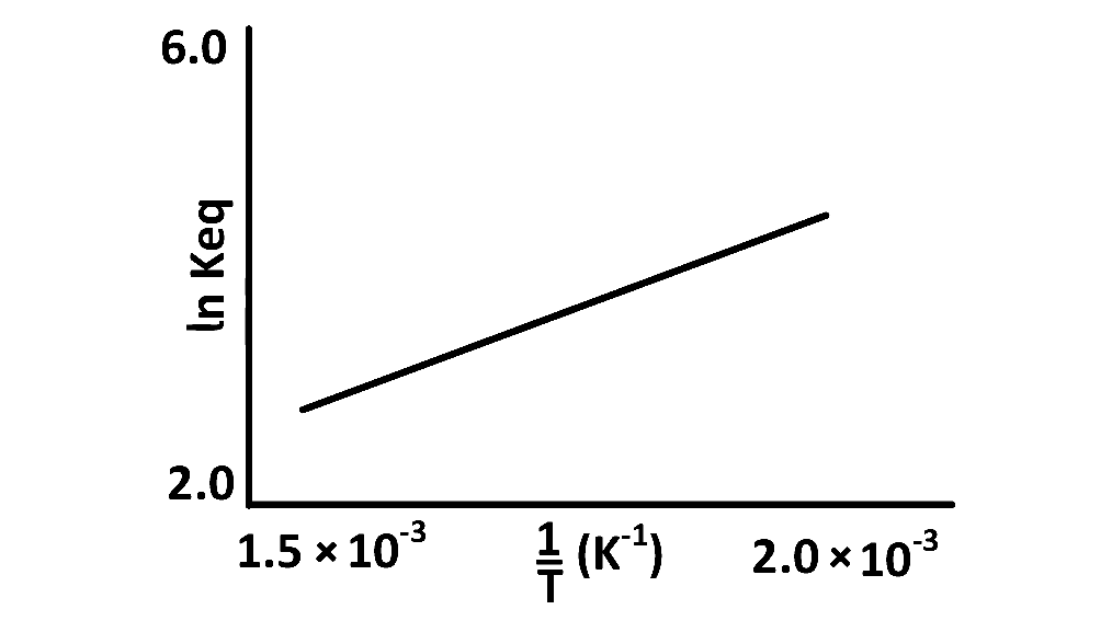 AIEEE 2005 Chemistry - Chemical Kinetics and Nuclear Chemistry Question 185 English