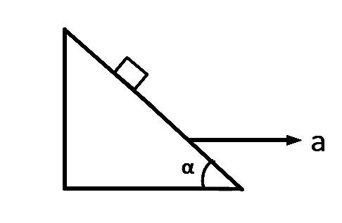 AIEEE 2005 Physics - Laws of Motion Question 133 English