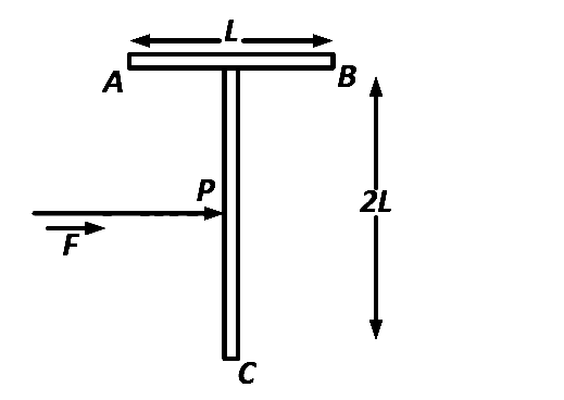 AIEEE 2005 Physics - Center of Mass and Collision Question 119 English