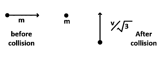 AIEEE 2005 Physics - Center of Mass and Collision Question 120 English
