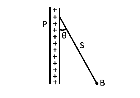 AIEEE 2005 Physics - Electrostatics Question 267 English