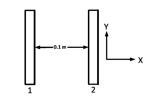 AIEEE 2006 Physics - Electrostatics Question 263 English