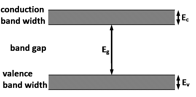 AIEEE 2006 Physics - Semiconductor Question 219 English