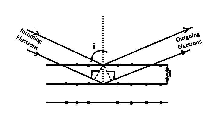 AIEEE 2008 Physics - Dual Nature of Radiation Question 192 English