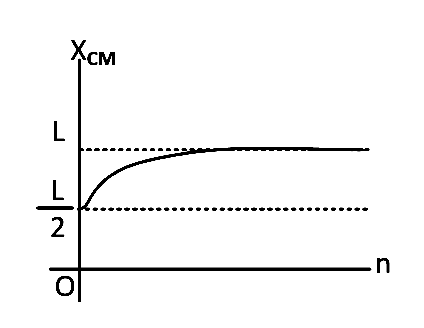AIEEE 2008 Physics - Center of Mass and Collision Question 118 English Option 1