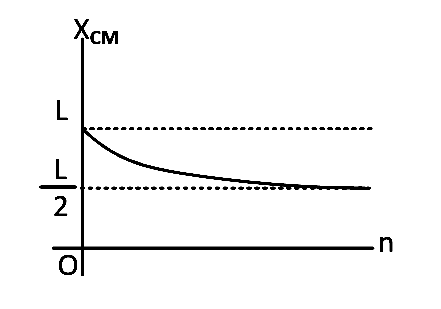 AIEEE 2008 Physics - Center of Mass and Collision Question 118 English Option 3