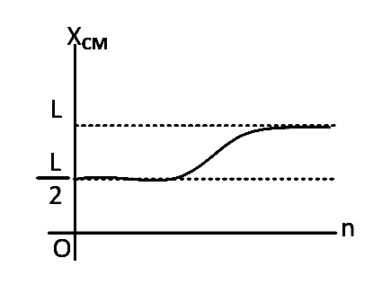 AIEEE 2008 Physics - Center of Mass and Collision Question 118 English Option 4