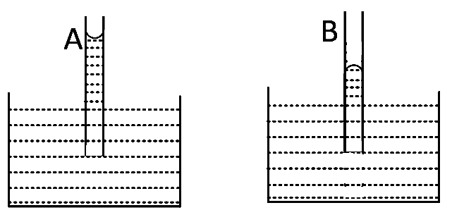 AIEEE 2008 Physics - Properties of Matter Question 296 English Option 1