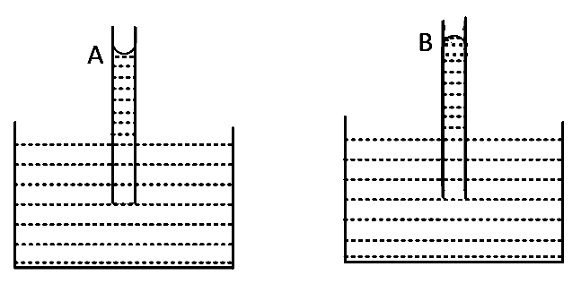 AIEEE 2008 Physics - Properties of Matter Question 296 English Option 4