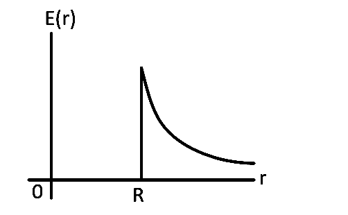 AIEEE 2008 Physics - Electrostatics Question 260 English Option 1