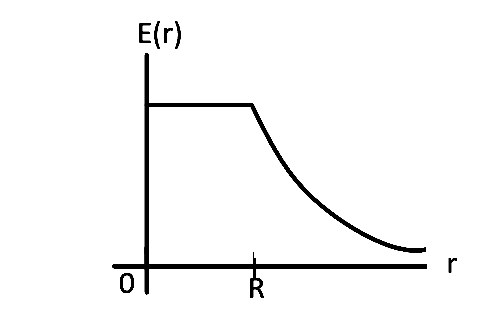 AIEEE 2008 Physics - Electrostatics Question 260 English Option 2