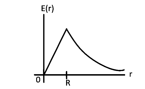 AIEEE 2008 Physics - Electrostatics Question 260 English Option 3