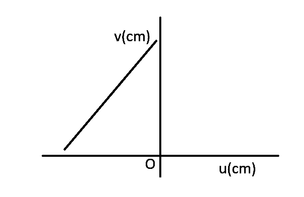 AIEEE 2008 Physics - Geometrical Optics Question 250 English Option 1