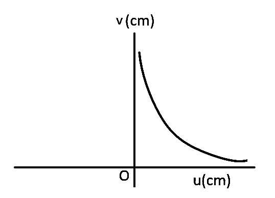 AIEEE 2008 Physics - Geometrical Optics Question 250 English Option 2