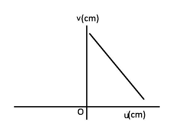 AIEEE 2008 Physics - Geometrical Optics Question 250 English Option 4