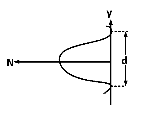 AIEEE 2008 Physics - Dual Nature of Radiation Question 209 English Option 1