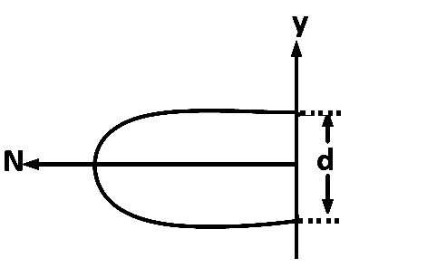 AIEEE 2008 Physics - Dual Nature of Radiation Question 209 English Option 3
