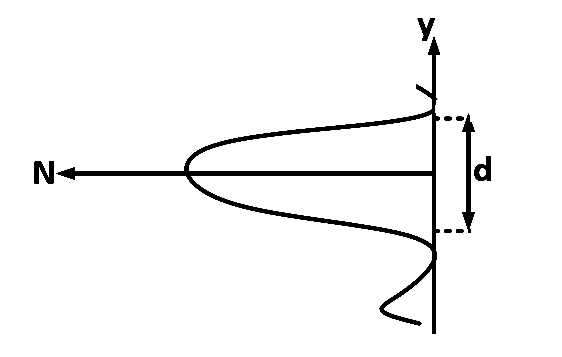 AIEEE 2008 Physics - Dual Nature of Radiation Question 209 English Option 4