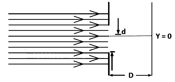 AIEEE 2008 Physics - Dual Nature of Radiation Question 209 English