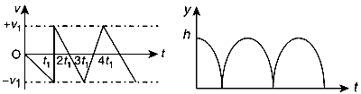 AIEEE 2009 Physics - Motion in a Straight Line Question 107 English Option 2