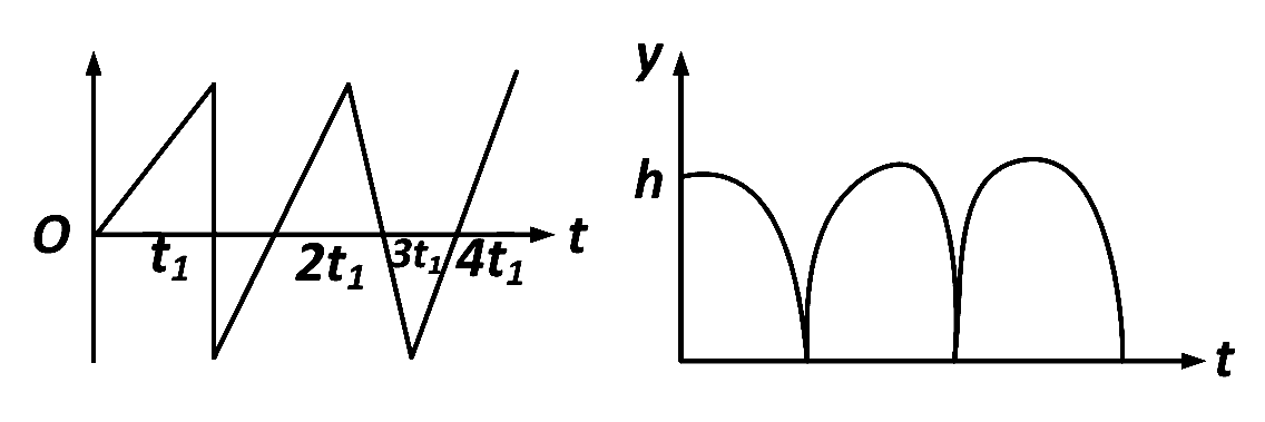 AIEEE 2009 Physics - Motion in a Straight Line Question 107 English Option 3
