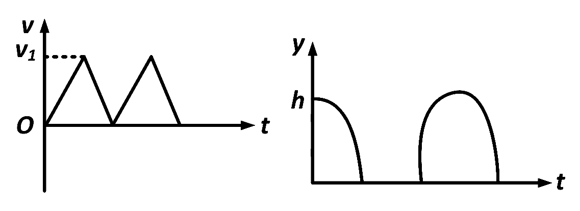 AIEEE 2009 Physics - Motion in a Straight Line Question 107 English Option 4