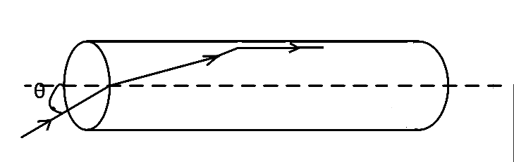 AIEEE 2009 Physics - Geometrical Optics Question 249 English