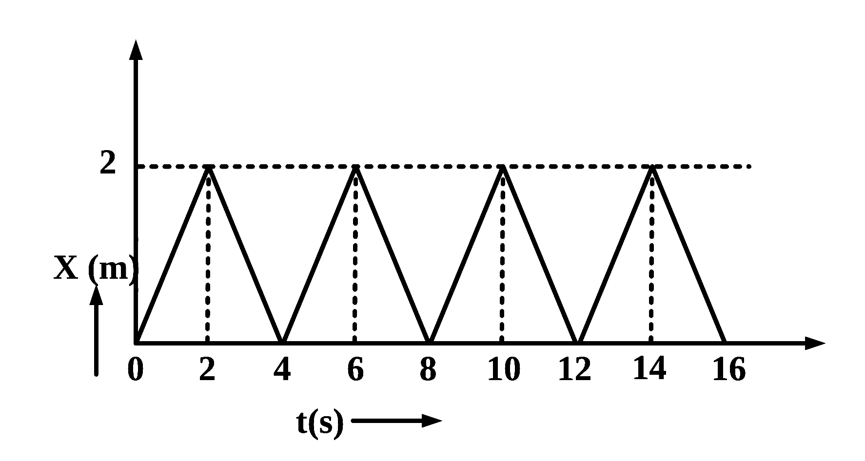 AIEEE 2010 Physics - Center of Mass and Collision Question 117 English