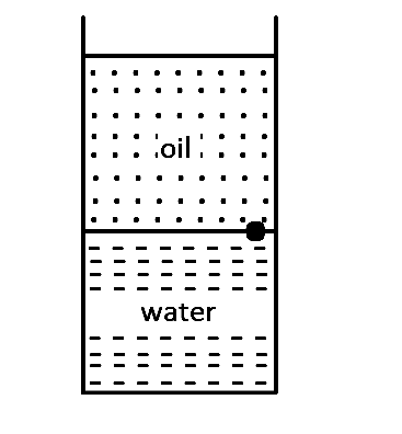 AIEEE 2010 Physics - Properties of Matter Question 294 English Option 2
