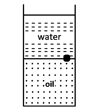 AIEEE 2010 Physics - Properties of Matter Question 294 English Option 3