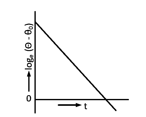 AIEEE 2012 Physics - Properties of Matter Question 292 English Option 1