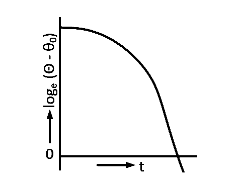 AIEEE 2012 Physics - Properties of Matter Question 292 English Option 2
