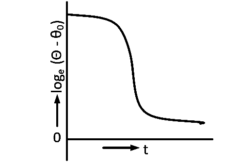 AIEEE 2012 Physics - Properties of Matter Question 292 English Option 3