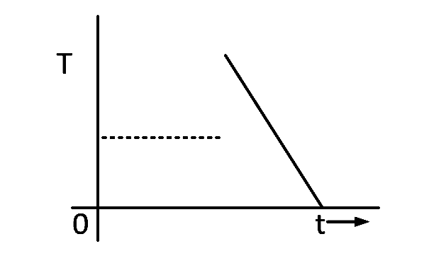 JEE Main 2013 (Offline) Physics - Properties of Matter Question 291 English Option 1