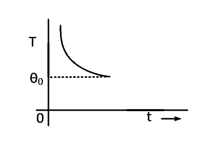 JEE Main 2013 (Offline) Physics - Properties of Matter Question 291 English Option 3