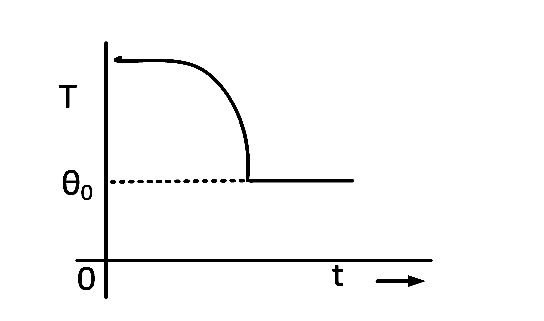 JEE Main 2013 (Offline) Physics - Properties of Matter Question 291 English Option 4