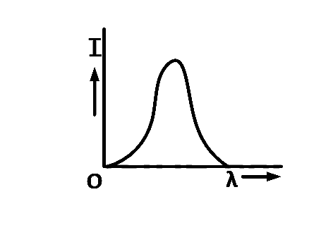 JEE Main 2013 (Offline) Physics - Dual Nature of Radiation Question 190 English Option 1