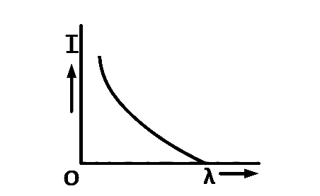 JEE Main 2013 (Offline) Physics - Dual Nature of Radiation Question 190 English Option 4