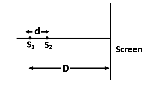 JEE Main 2013 (Offline) Physics - Wave Optics Question 162 English
